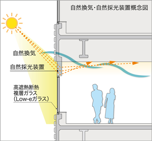 サステナビリティの取組み