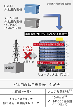 サステナビリティの取組み