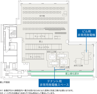 サステナビリティの取組み
